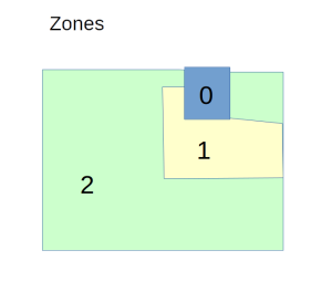 zones1